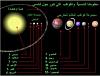 اضغط على الصورة لعرض أكبر. 

الإسم:	7 terres.jpg 
مشاهدات:	2951 
الحجم:	16.3 كيلوبايت 
الهوية:	5278