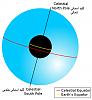 اضغط على الصورة لعرض أكبر. 

الإسم:	800px-Celestial_sphere.svg.jpg 
مشاهدات:	2243 
الحجم:	10.4 كيلوبايت 
الهوية:	8046